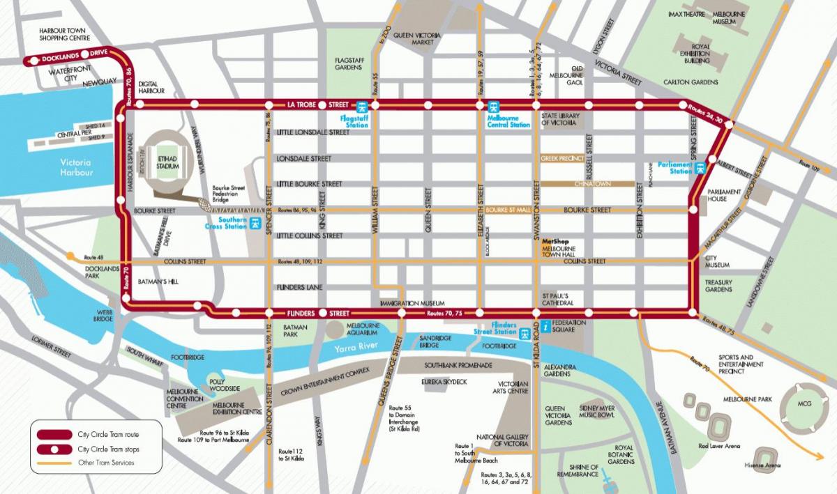 Melbourne bandar lingkaran peta kereta api