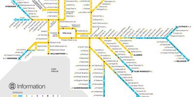 Jalur kereta api peta Melbourne
